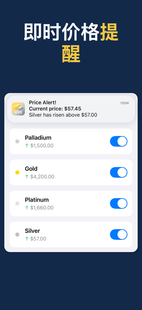 Gold & Silver Prices Live - Platinum and palladium price tracking
