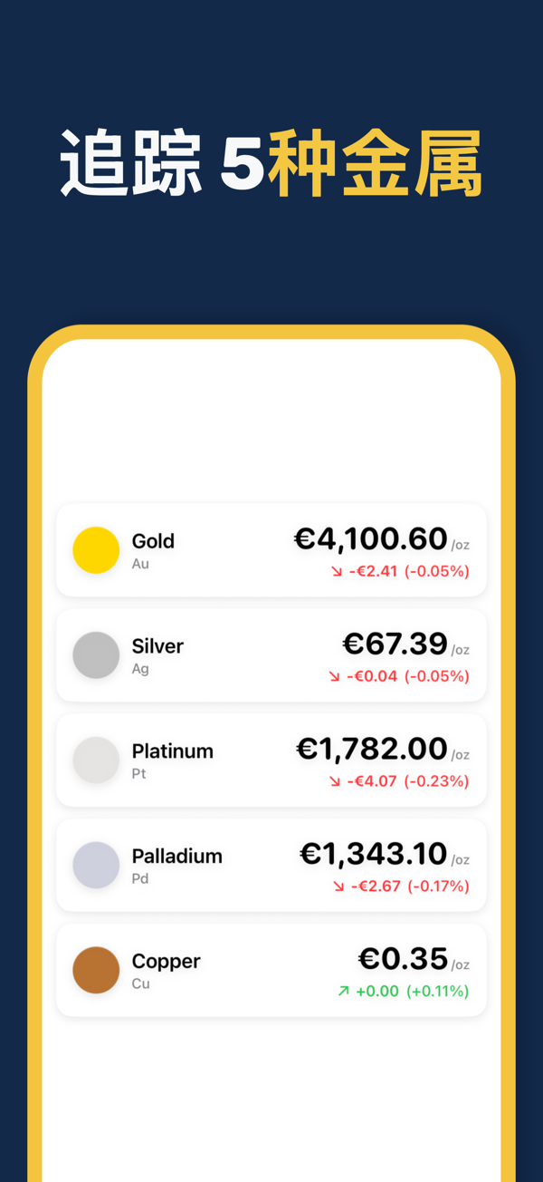 Gold & Silver Prices Live - Multi-currency precious metal prices