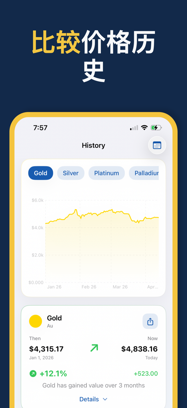Gold & Silver Prices Live - Focus mode for distraction-free price monitoring