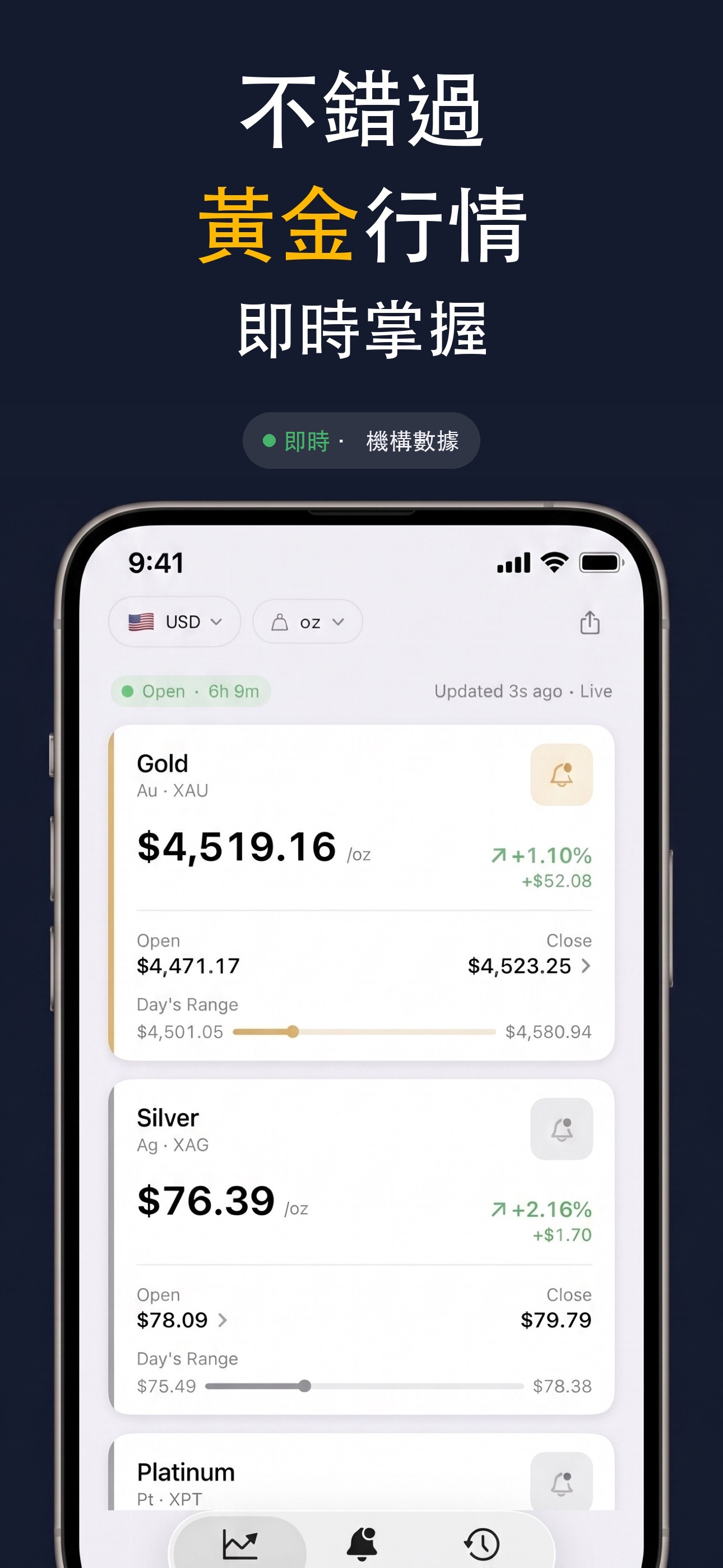 Gold & Silver Prices Live - 顯示黃金和白銀即時現貨價格的主要價格儀表板