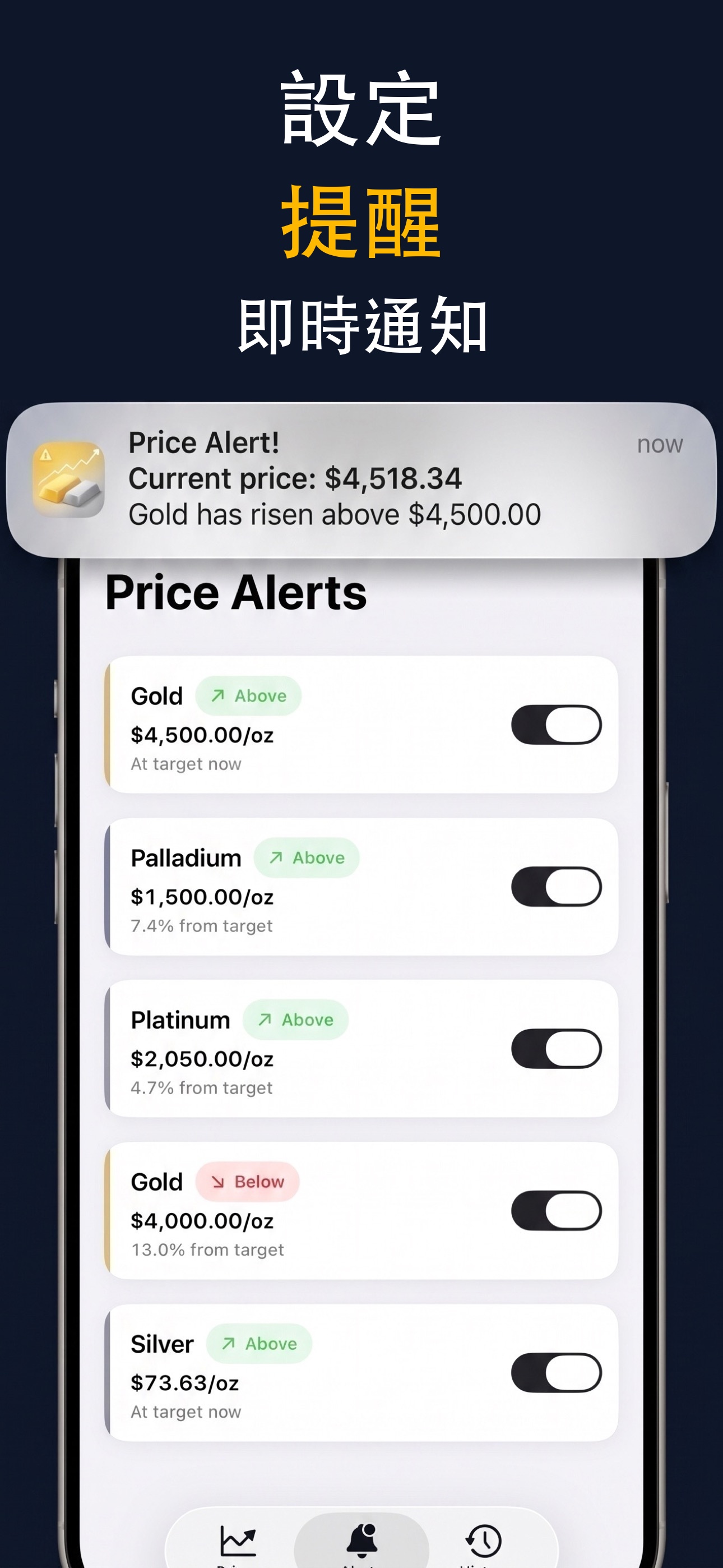 Gold & Silver Prices Live - 貴金屬價格提醒設定