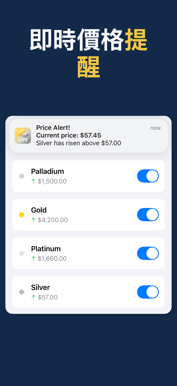 Gold & Silver Prices Live - Platinum and palladium price tracking