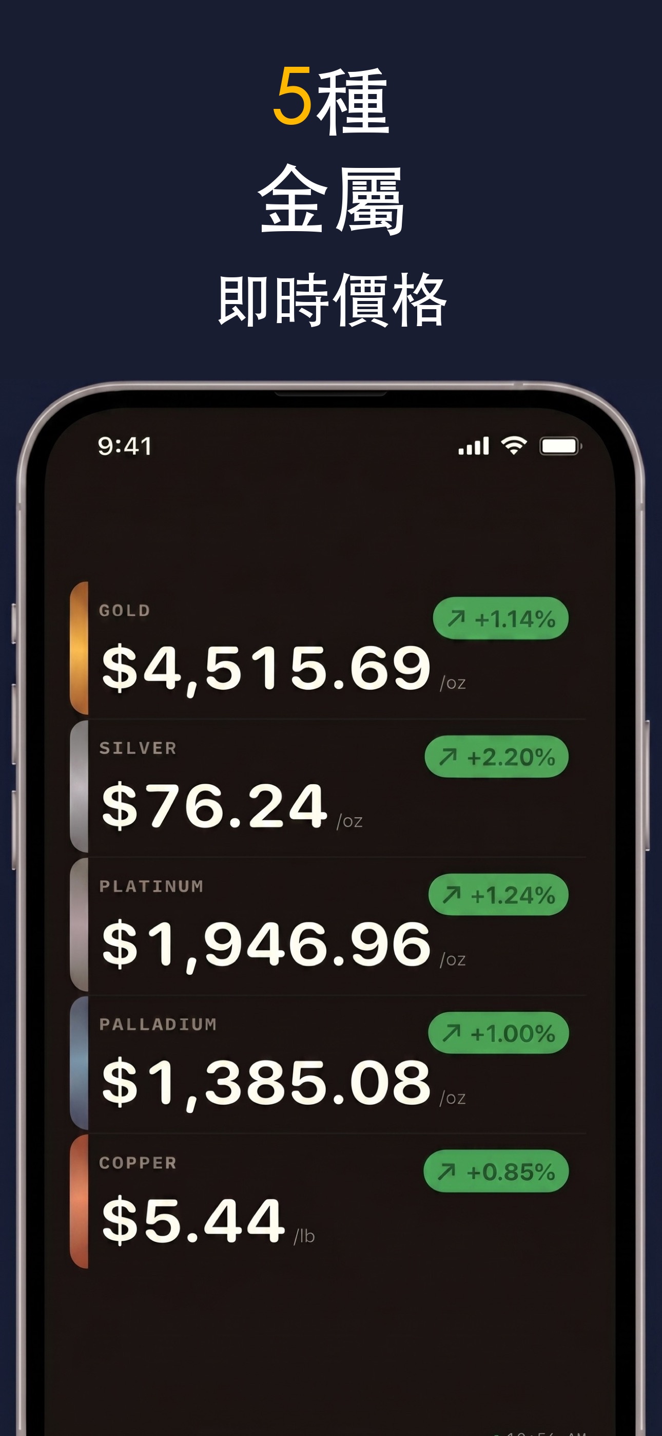 Gold & Silver Prices Live - 鉑金和鈀金價格追蹤