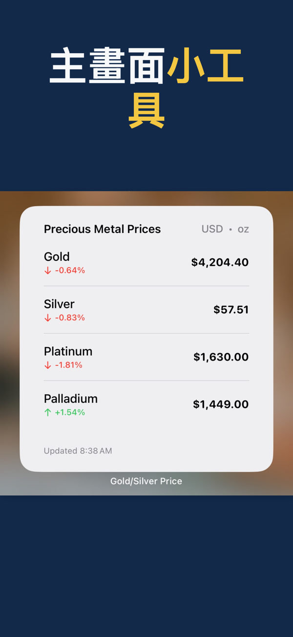 Gold & Silver Prices Live - Price alerts configuration for precious metals