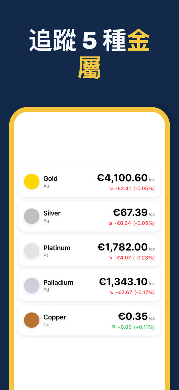 Gold & Silver Prices Live - Multi-currency precious metal prices