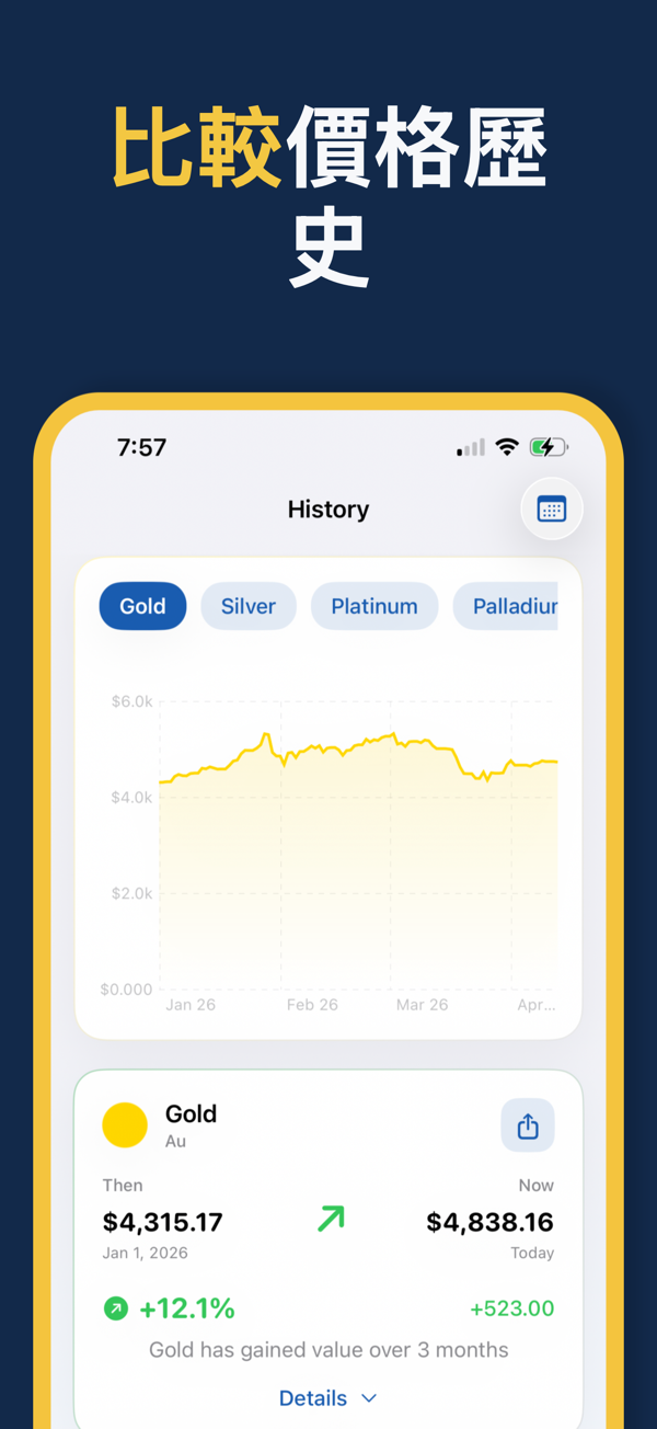Gold & Silver Prices Live - Focus mode for distraction-free price monitoring